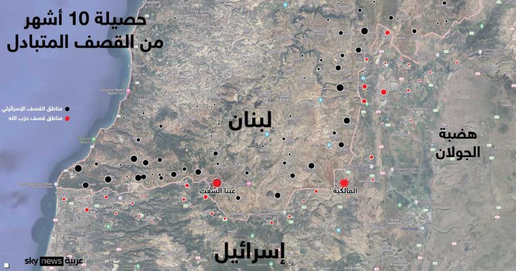 حصيلة 10 أشهر من القصف عبر الحدود الإسرائيلية اللبنانية