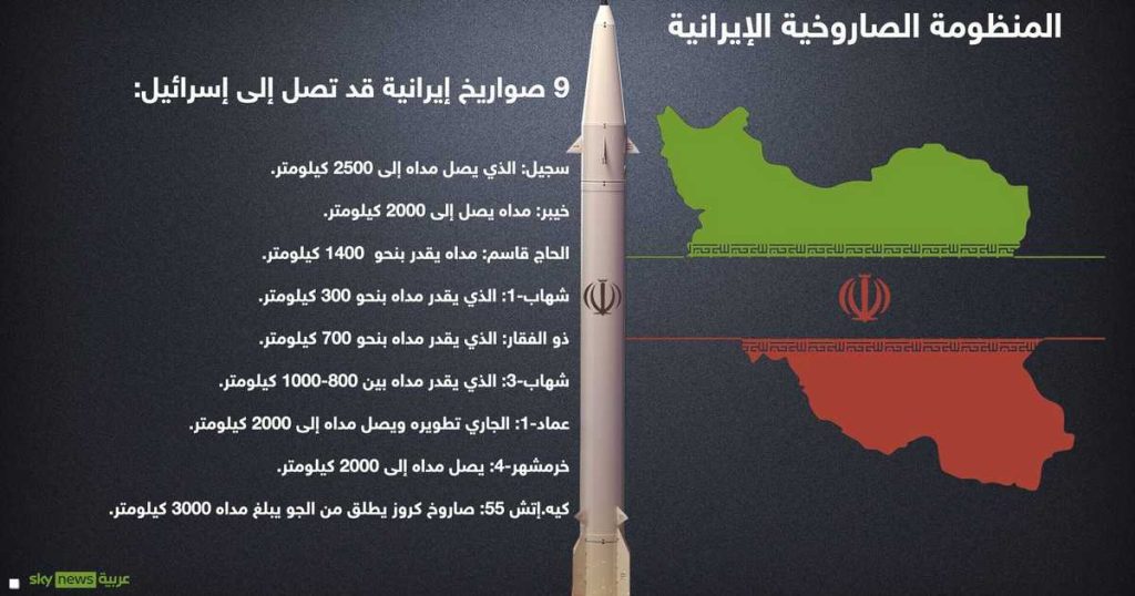 صحيفة: إيران تحذر من أنها تخطط لرد “قوي ومعقد” على إسرائيل