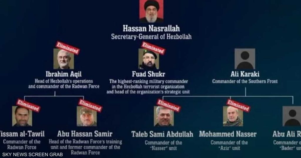 إسرائيل تعلن القضاء على معظم الهيكلية القيادية لحزب الله