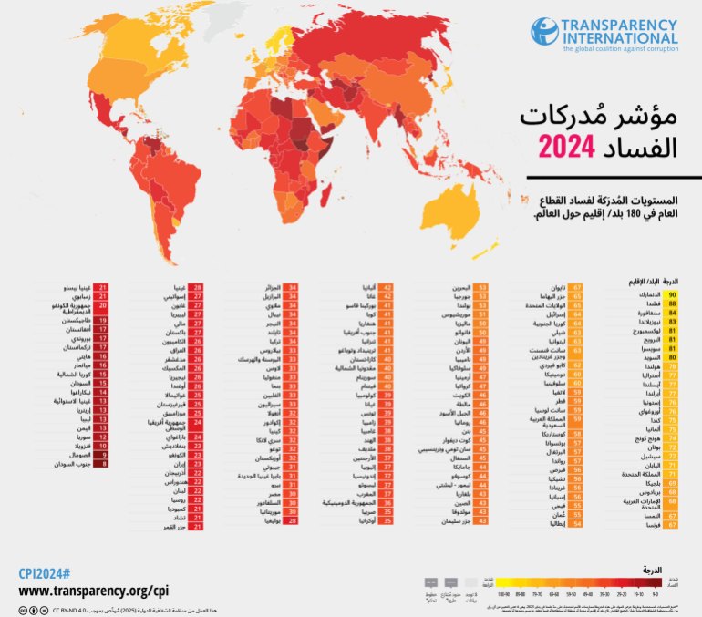 خريطة مؤشر الفساد عالميا 2024