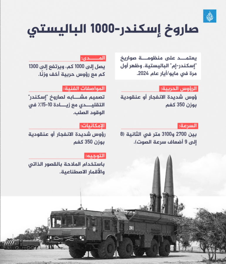 (الجزيرة) صاروخ إسكندر-1000